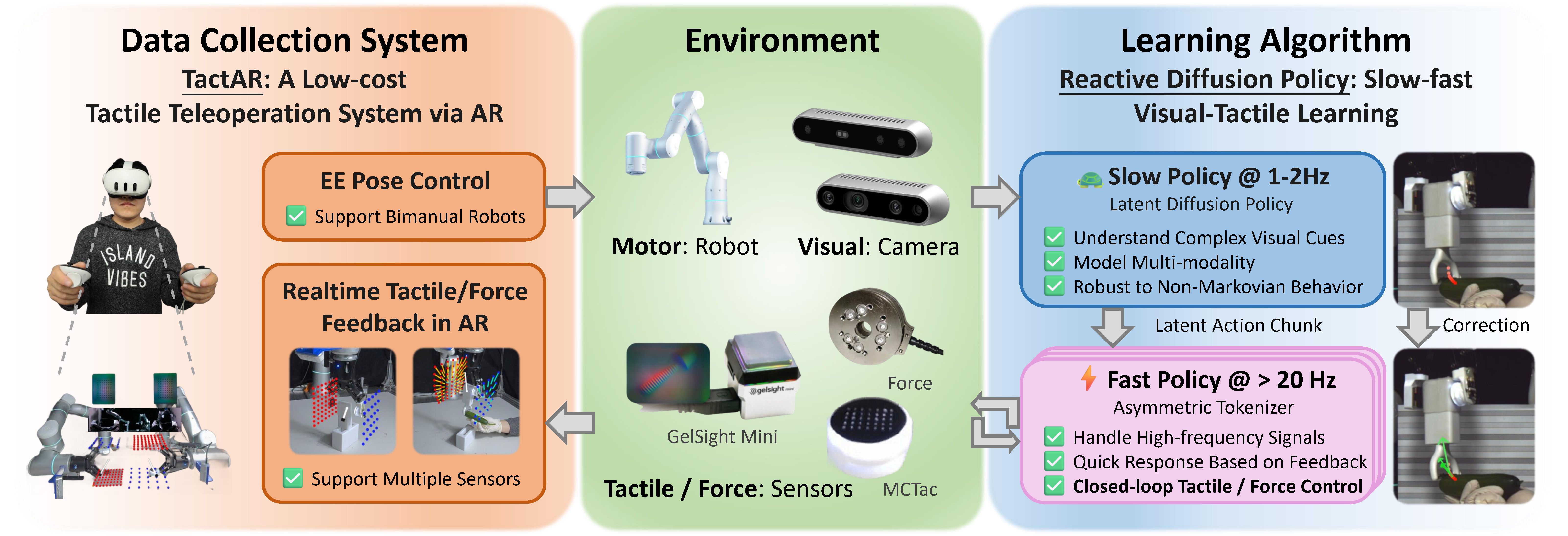 Overview of TactAR and RDP